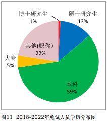 免試真相！中注協(xié)公布CPA免試最新消息！