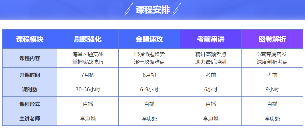 2023中級會計備考如何學？書課題搭配三樣缺一不可！