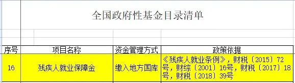 企業(yè)職工不超過30人，這筆費(fèi)用可以不用繳納！