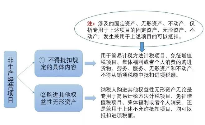 3%的專票可以超額抵扣，你知道么?