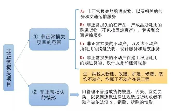 3%的專票可以超額抵扣，你知道么?