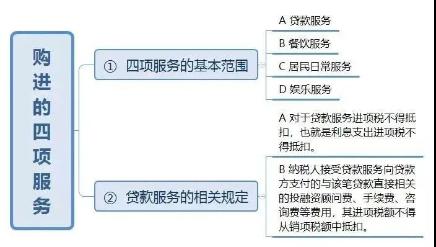 3%的專票可以超額抵扣，你知道么?