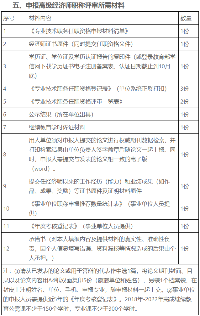 申報(bào)高級經(jīng)濟(jì)師職稱評審所需材料