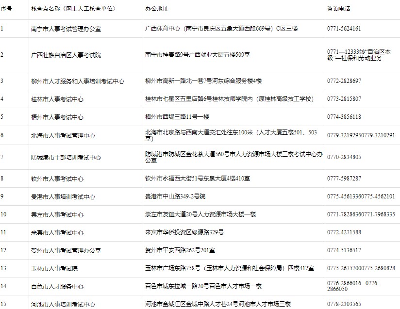 廣西人事考試機構（核查點）地址及聯系方式