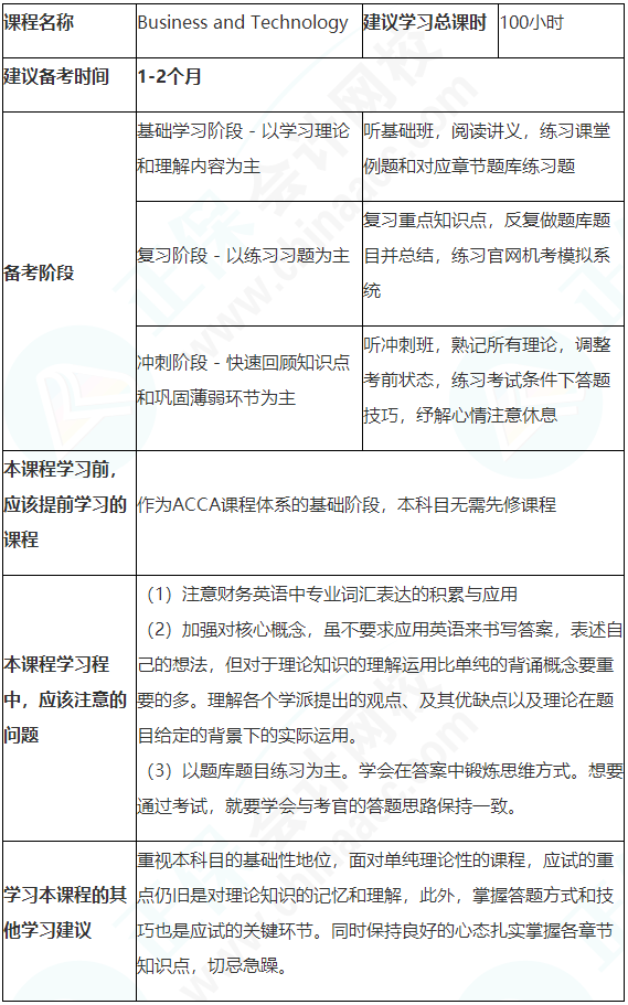 建議收藏！ACCA（BT/FBT）備考學(xué)習(xí)計(jì)劃表