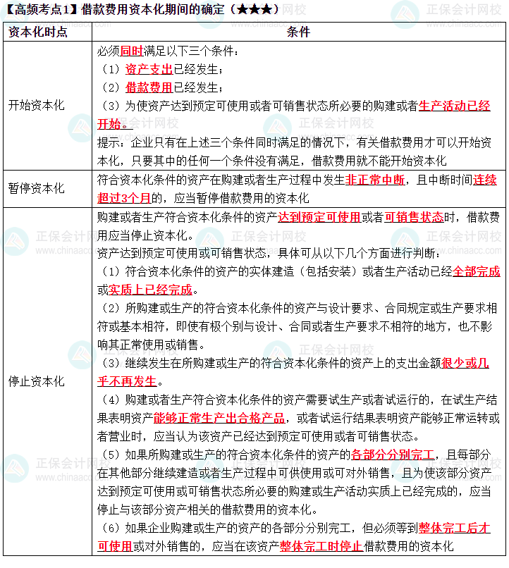 2023《中級會計實務》高頻考點：借款費用資本化期間的確定