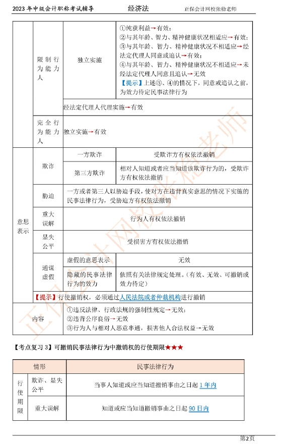 2張穩(wěn)老師：2023中級會(huì)計(jì)經(jīng)濟(jì)法臨門一腳沖刺資料（第一章）