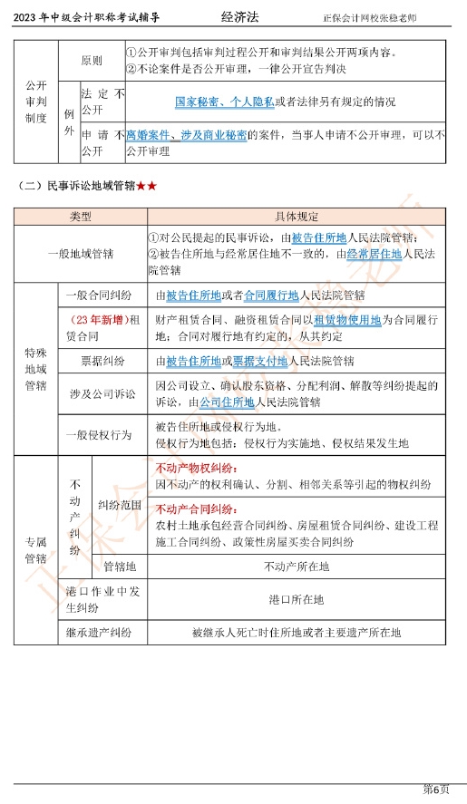 張穩(wěn)老師：2023中級會(huì)計(jì)經(jīng)濟(jì)法臨門一腳沖刺資料（第一章）