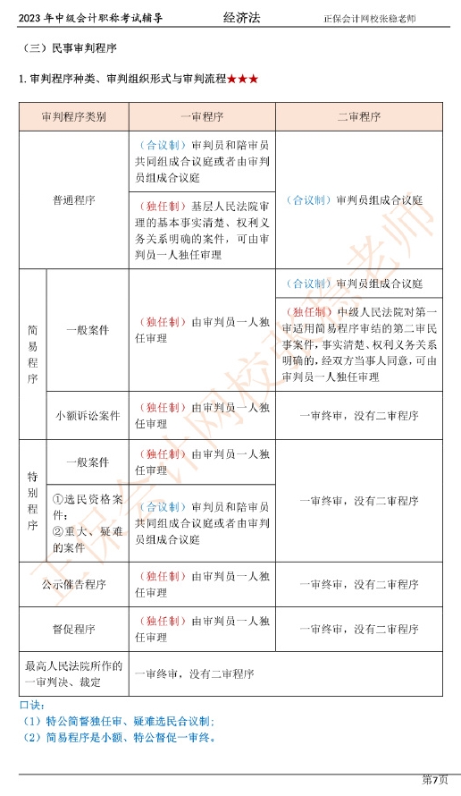 張穩(wěn)老師：2023中級會(huì)計(jì)經(jīng)濟(jì)法臨門一腳沖刺資料（第一章）