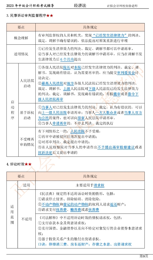 張穩(wěn)老師：2023中級會(huì)計(jì)經(jīng)濟(jì)法臨門一腳沖刺資料（第一章）