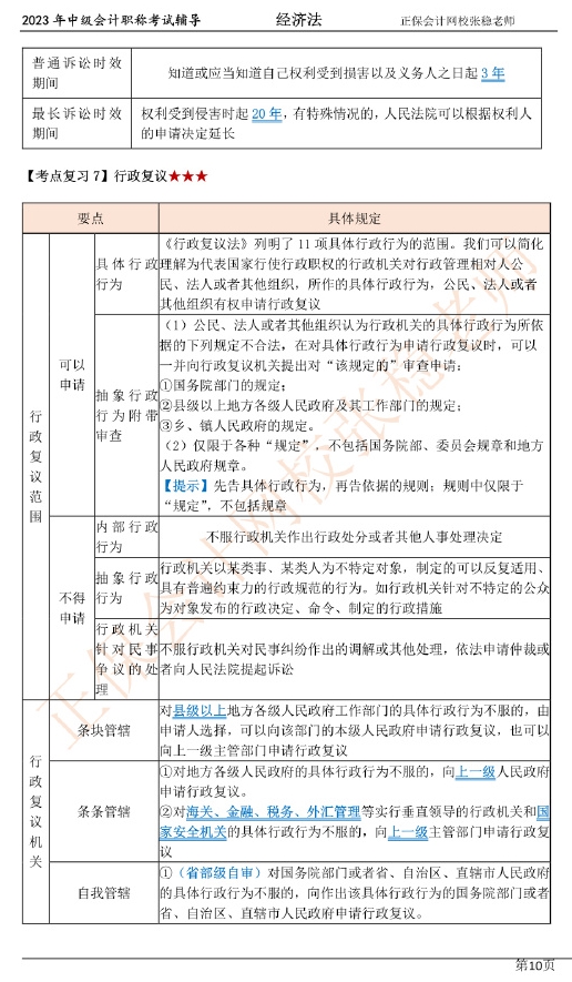 張穩(wěn)老師：2023中級會(huì)計(jì)經(jīng)濟(jì)法臨門一腳沖刺資料（第一章）