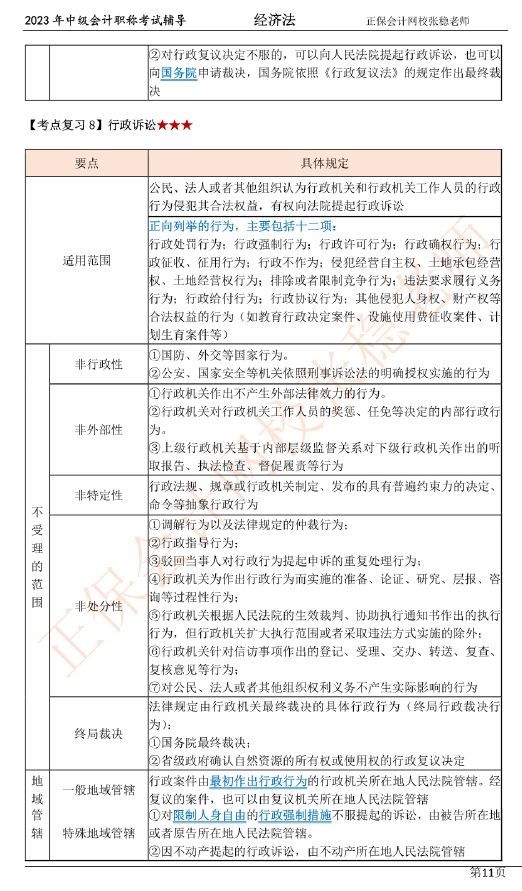 張穩(wěn)老師：2023中級會(huì)計(jì)經(jīng)濟(jì)法臨門一腳沖刺資料（第一章）