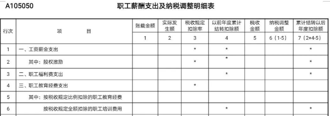 工資未發(fā)先報個稅，可行嗎？  稅務(wù)局剛剛明確了！