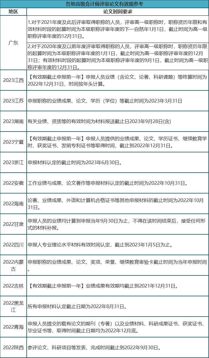 財政部官宣！2023年高會合格標(biāo)準(zhǔn)來了！