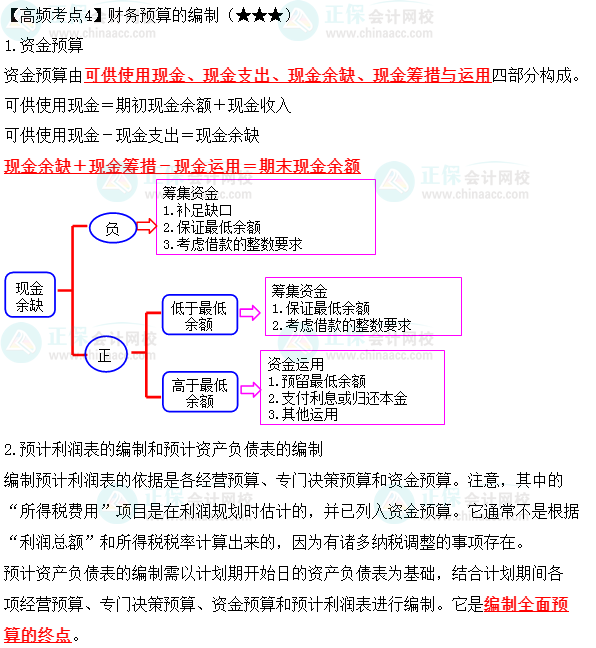 2023年中級《財務(wù)管理》高頻考點(diǎn)：財務(wù)預(yù)算的編制