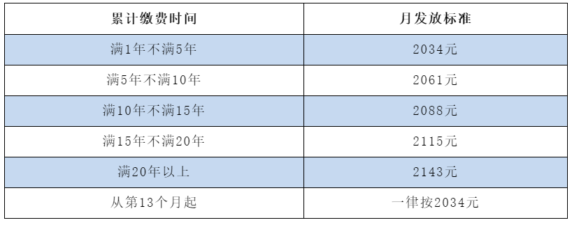 非京籍可以在北京領(lǐng)取失業(yè)金嗎？