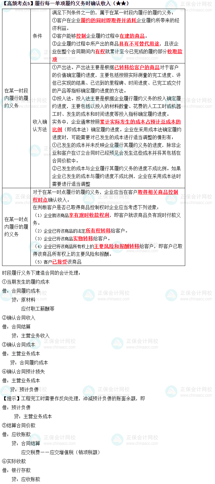 2023中級《中級會計實務(wù)》高頻考點：確認(rèn)收入（★★）