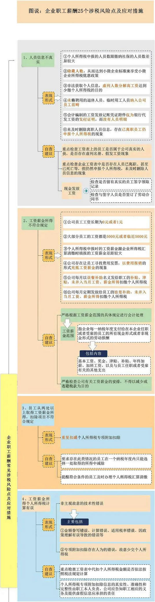 這25個發(fā)工資的危險點(diǎn)，企業(yè)抓緊自查了！