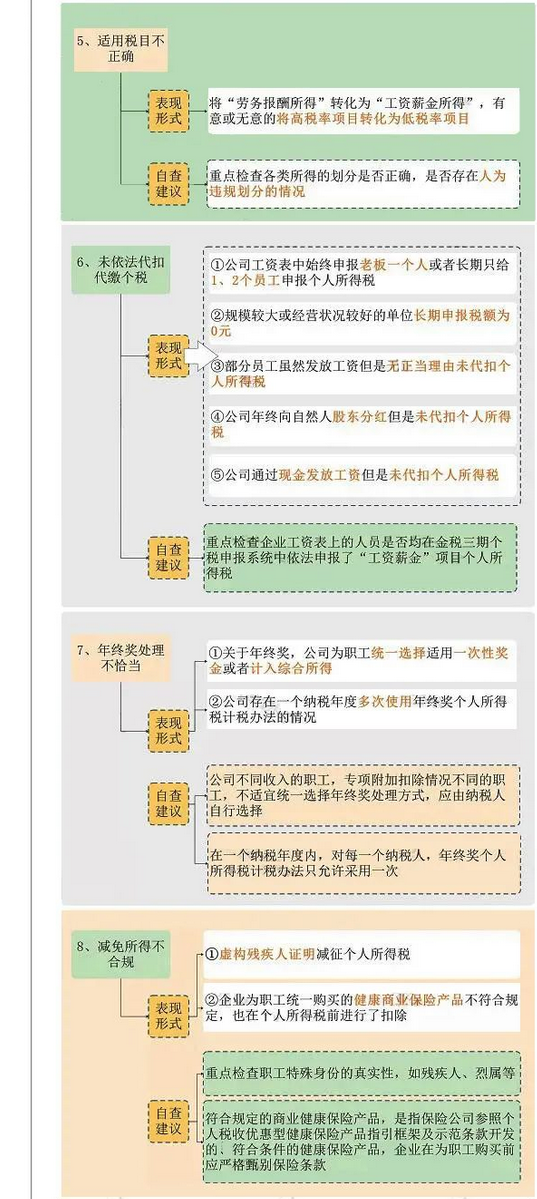 這25個發(fā)工資的危險點(diǎn)，企業(yè)抓緊自查了！