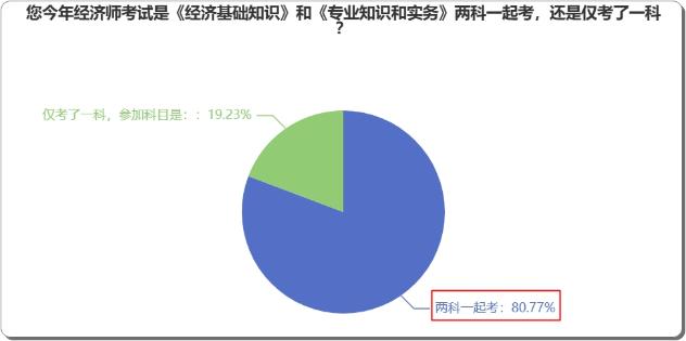 中級經(jīng)濟(jì)師新教材已發(fā)布，是兩科一起學(xué)？還是一科一科來？