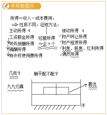 個人所得稅