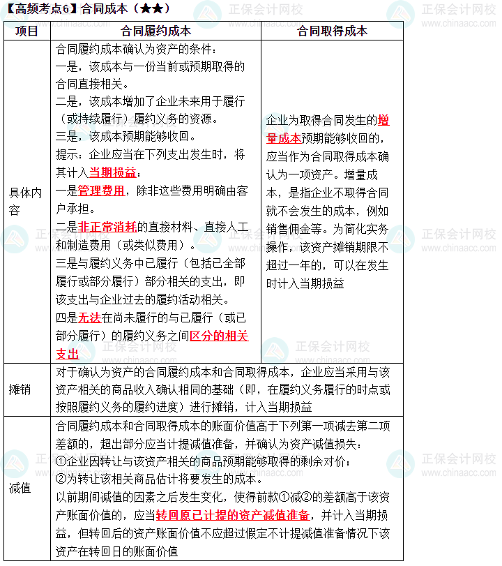 2023中級《中級會計實務》高頻考點：合同成本（★★）