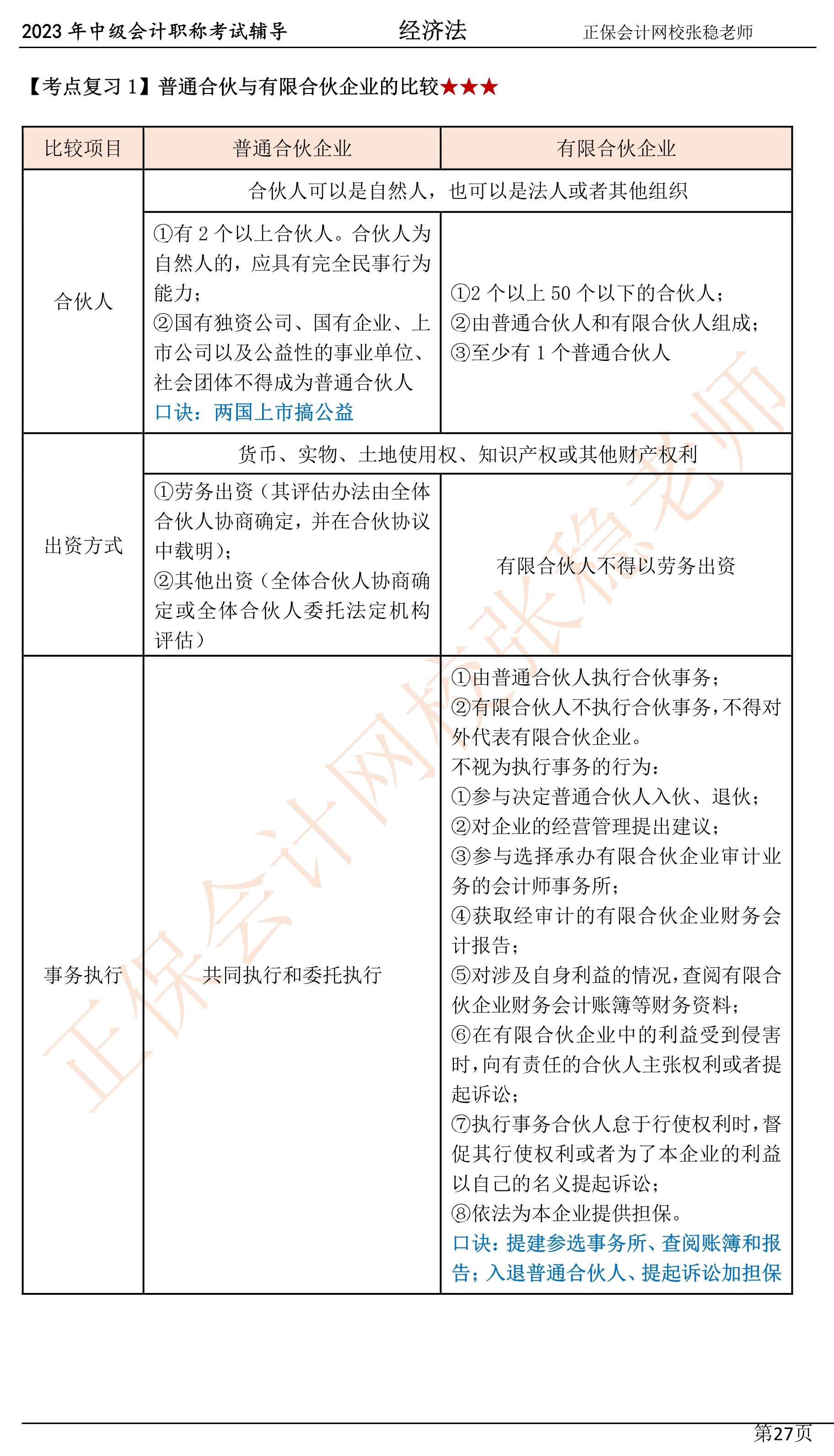 2張穩(wěn)老師：2023中級會計經濟法臨門一腳沖刺資料（第三章）