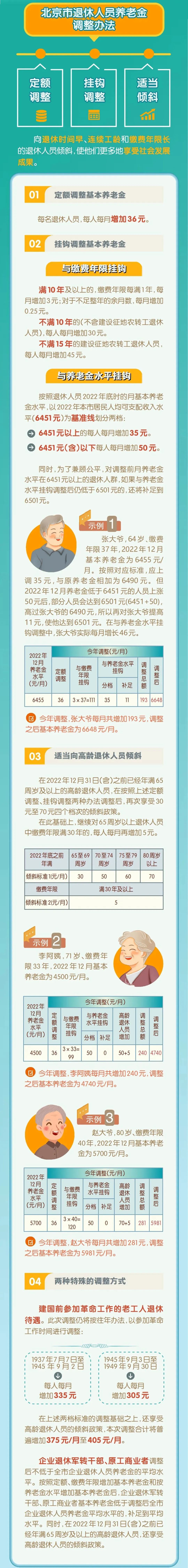 2023年9月1日起，工資、失業(yè)金等5筆錢都漲了