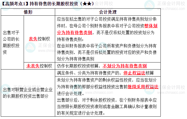 2023中級《中級會計實(shí)務(wù)》高頻考點(diǎn)：持有待售的長期股權(quán)投資