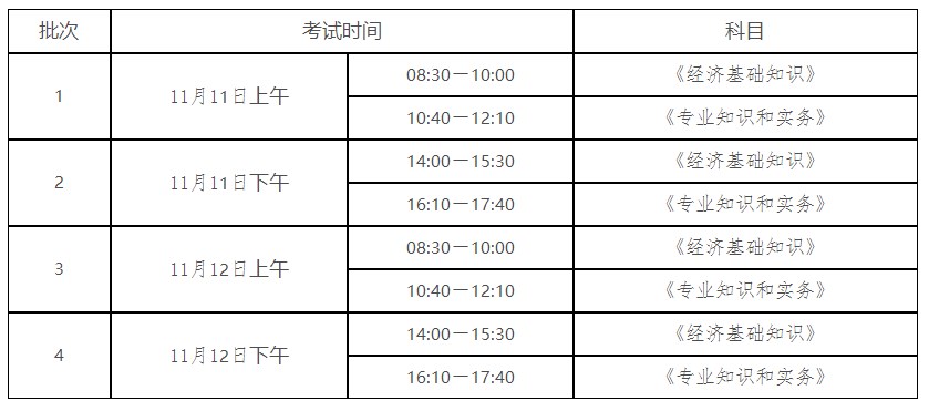 陜西2023年初中級經(jīng)濟師考試考試設(shè)置