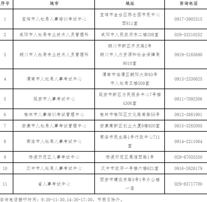 陜西2023年初中級經(jīng)濟師各考區(qū)考試機構(gòu)地址及咨詢電話