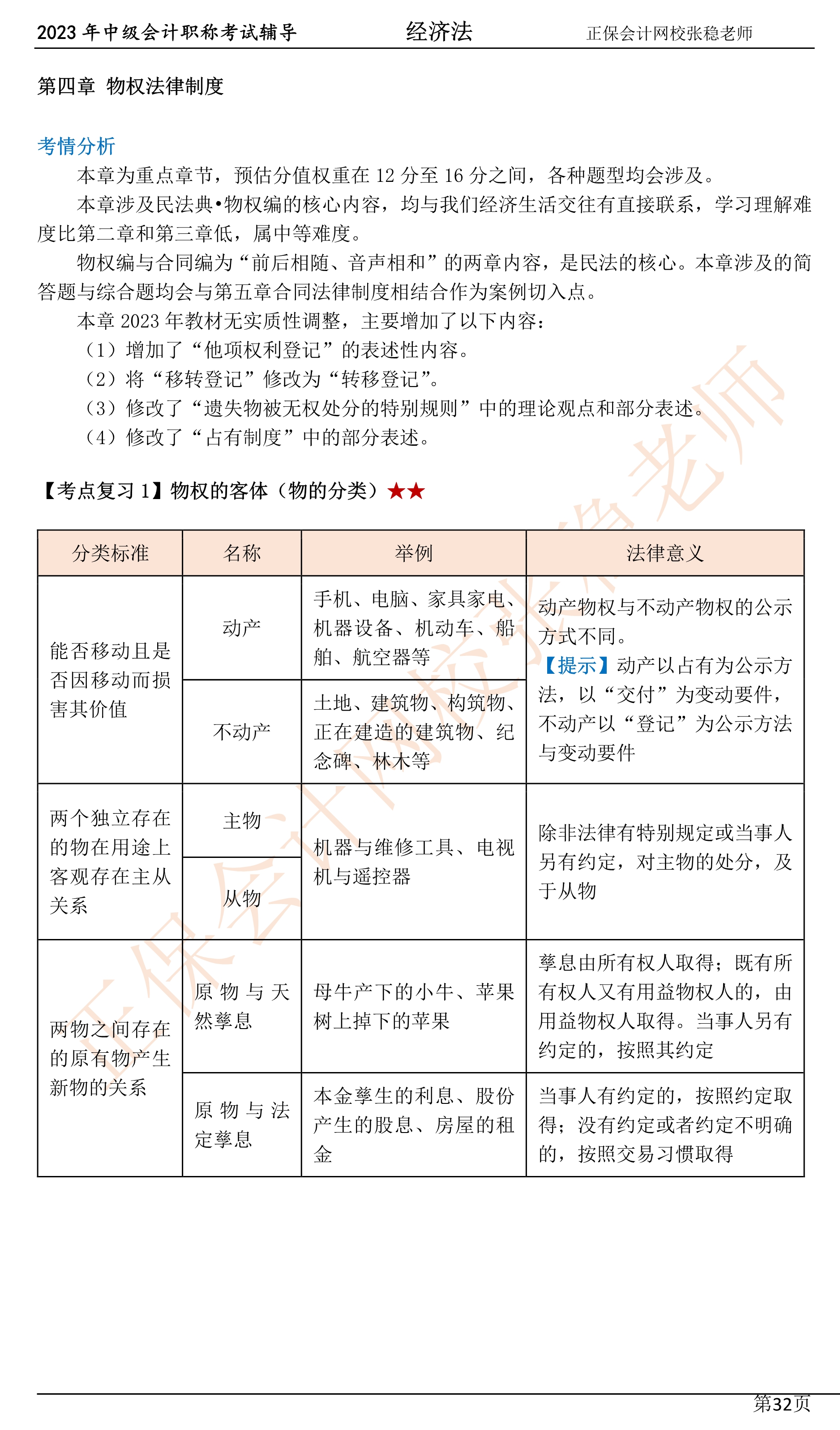 張穩(wěn)老師：2023中級會計(jì)經(jīng)濟(jì)法臨門一腳沖刺資料（第四章）