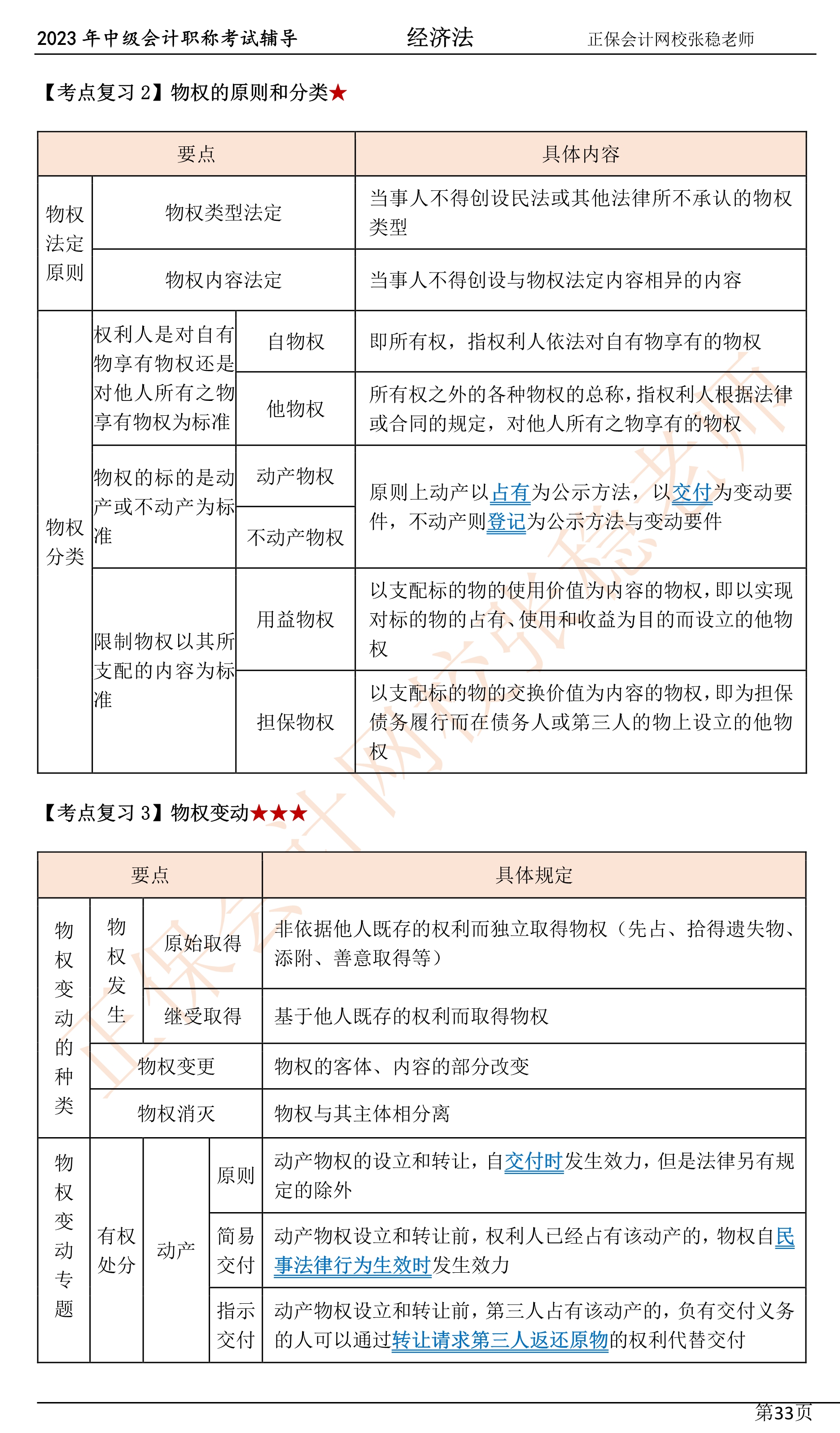 2張穩(wěn)老師：2023中級會計(jì)經(jīng)濟(jì)法臨門一腳沖刺資料（第四章）