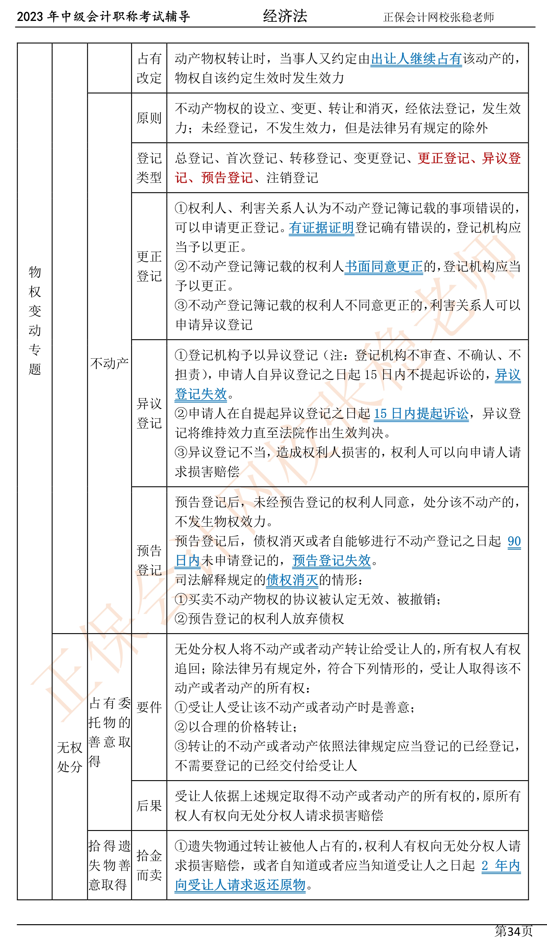 張穩(wěn)老師：2023中級會計(jì)經(jīng)濟(jì)法臨門一腳沖刺資料（第四章）