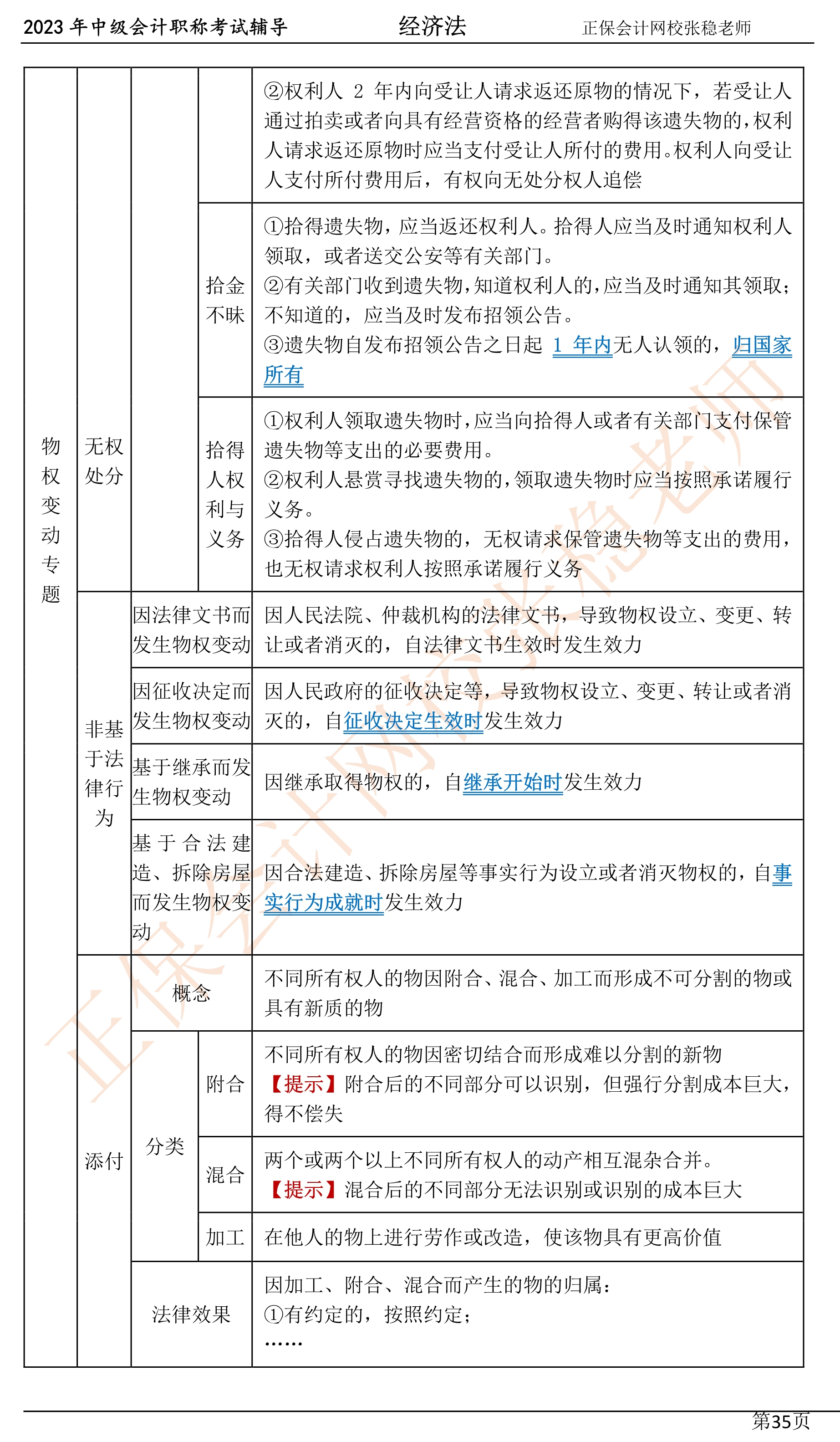 張穩(wěn)老師：2023中級會計(jì)經(jīng)濟(jì)法臨門一腳沖刺資料（第四章）