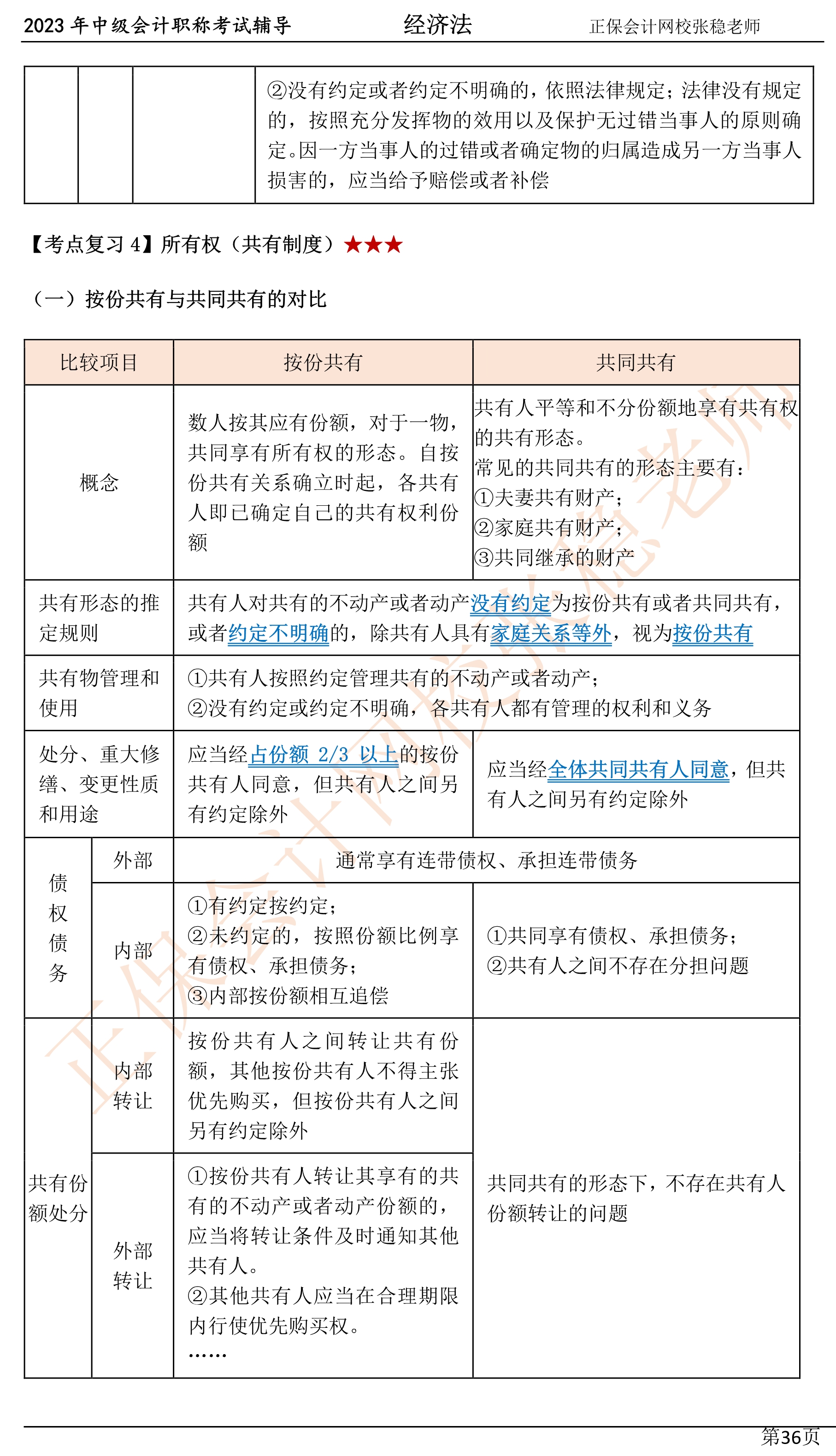 張穩(wěn)老師：2023中級會計(jì)經(jīng)濟(jì)法臨門一腳沖刺資料（第四章）