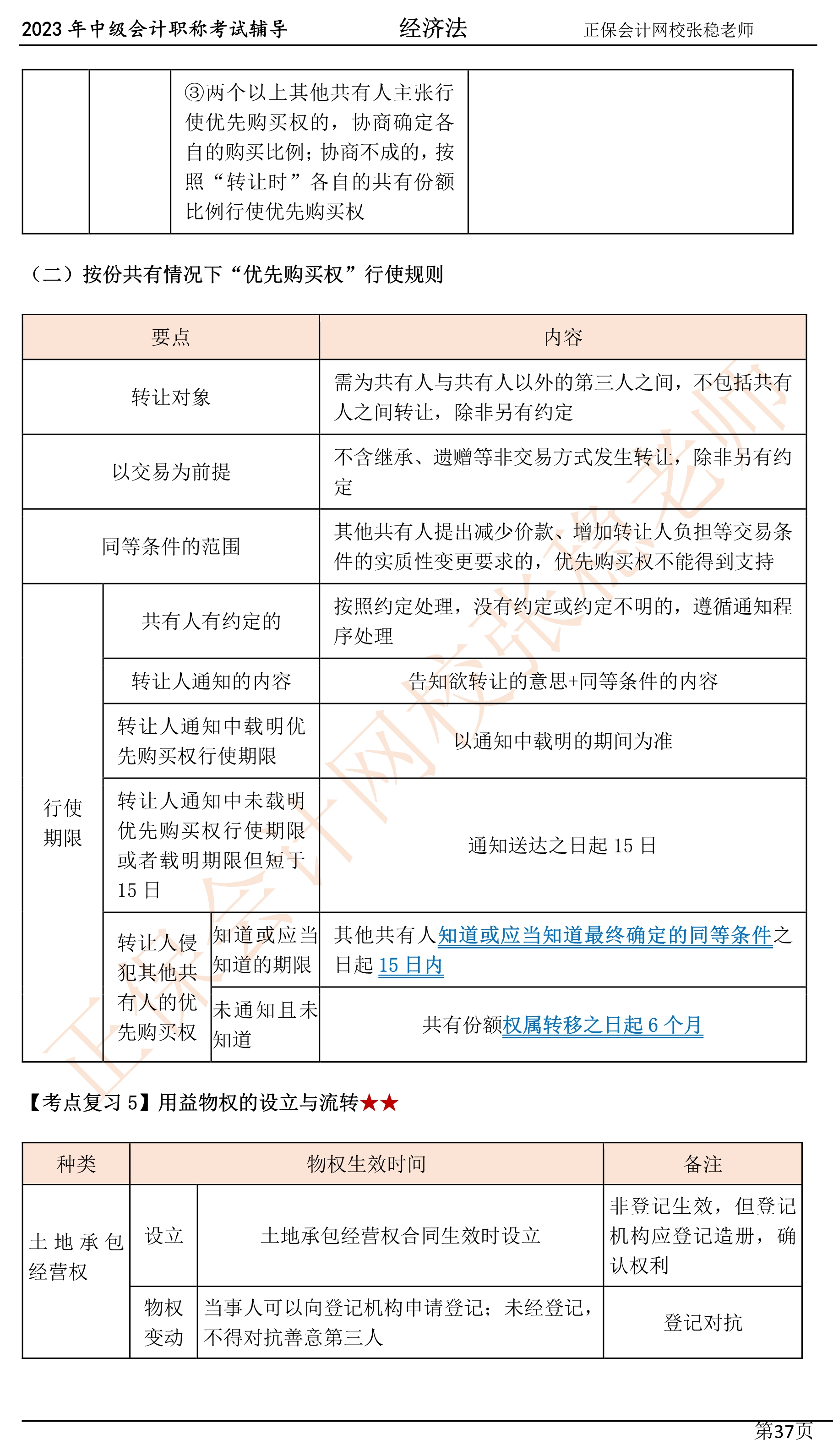 張穩(wěn)老師：2023中級會計(jì)經(jīng)濟(jì)法臨門一腳沖刺資料（第四章）