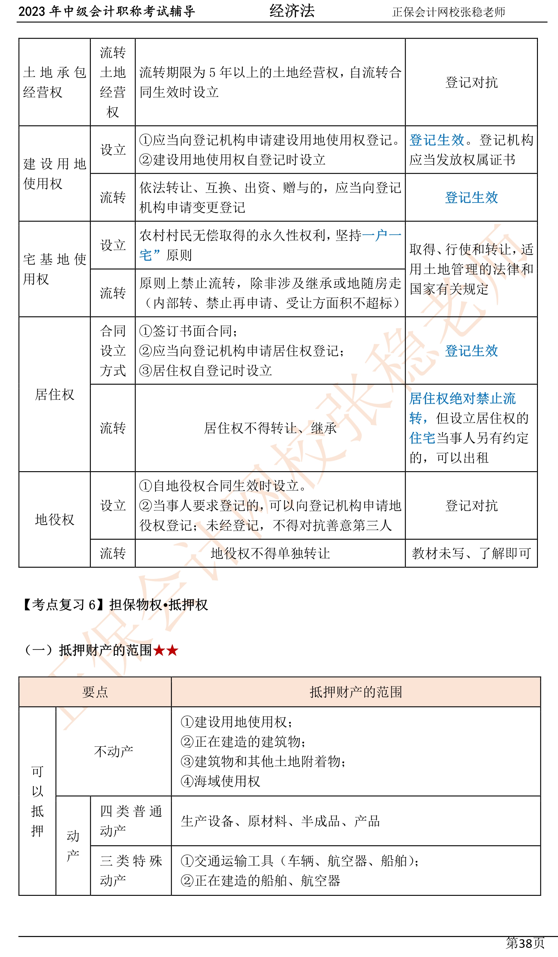 張穩(wěn)老師：2023中級會計(jì)經(jīng)濟(jì)法臨門一腳沖刺資料（第四章）