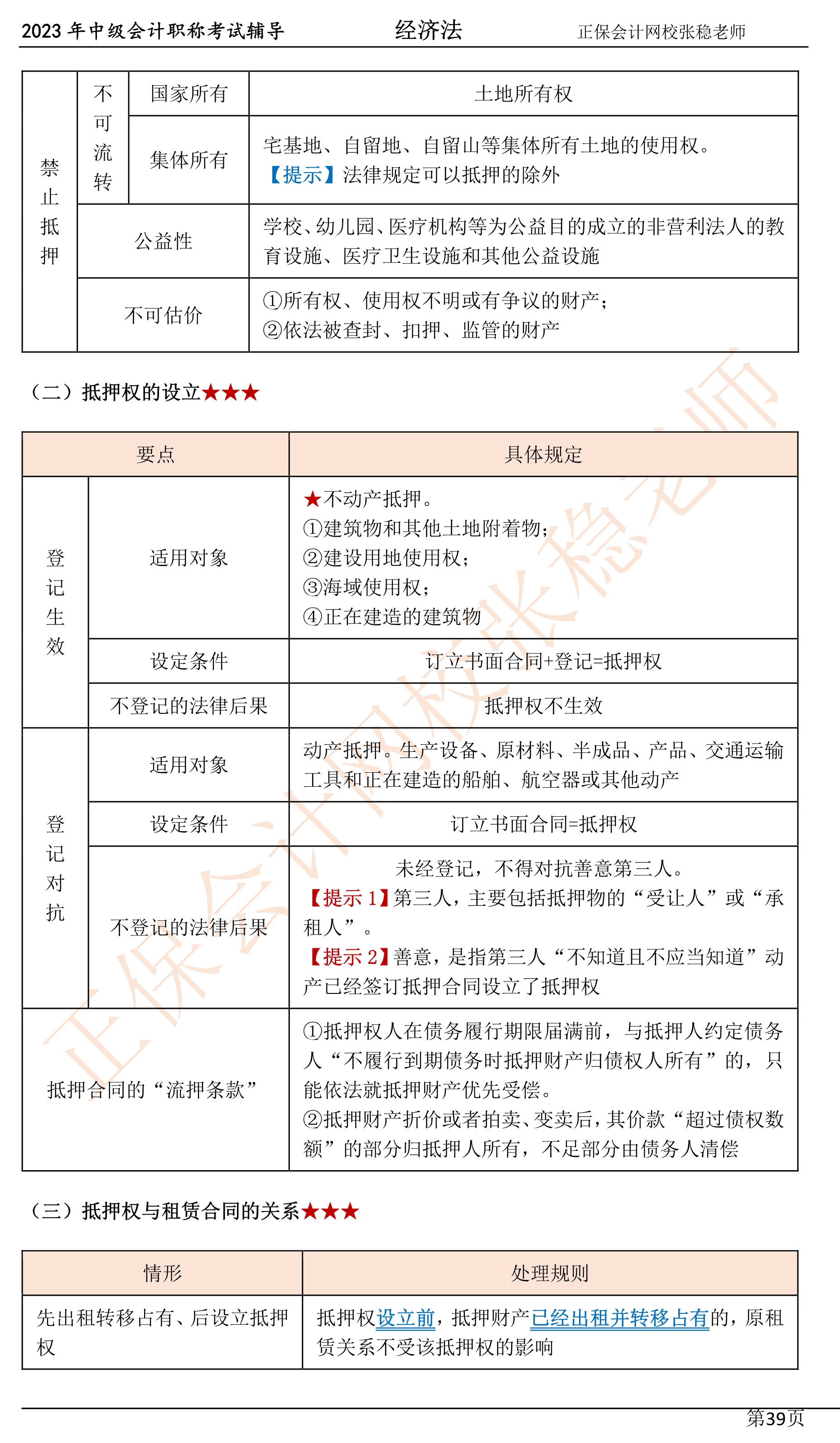 張穩(wěn)老師：2023中級會計(jì)經(jīng)濟(jì)法臨門一腳沖刺資料（第四章）