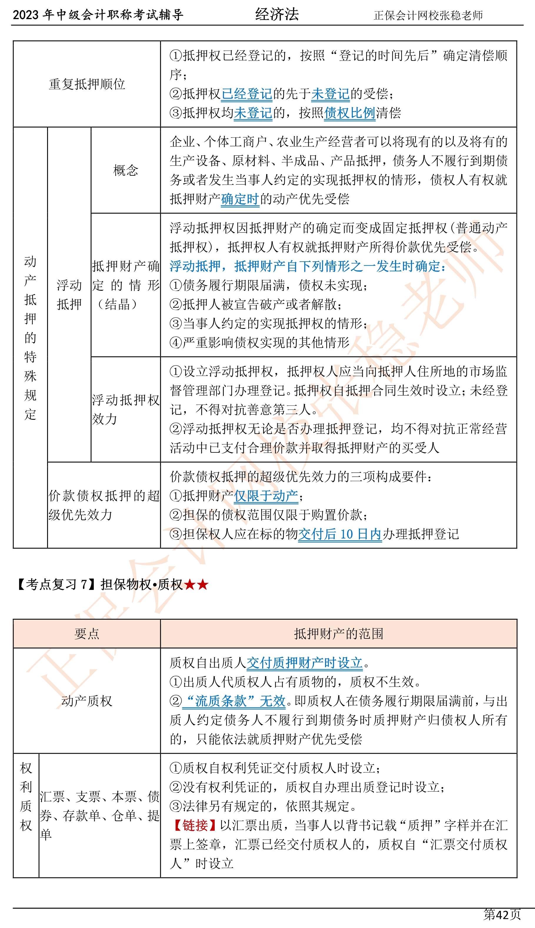 張穩(wěn)老師：2023中級會計(jì)經(jīng)濟(jì)法臨門一腳沖刺資料（第四章）