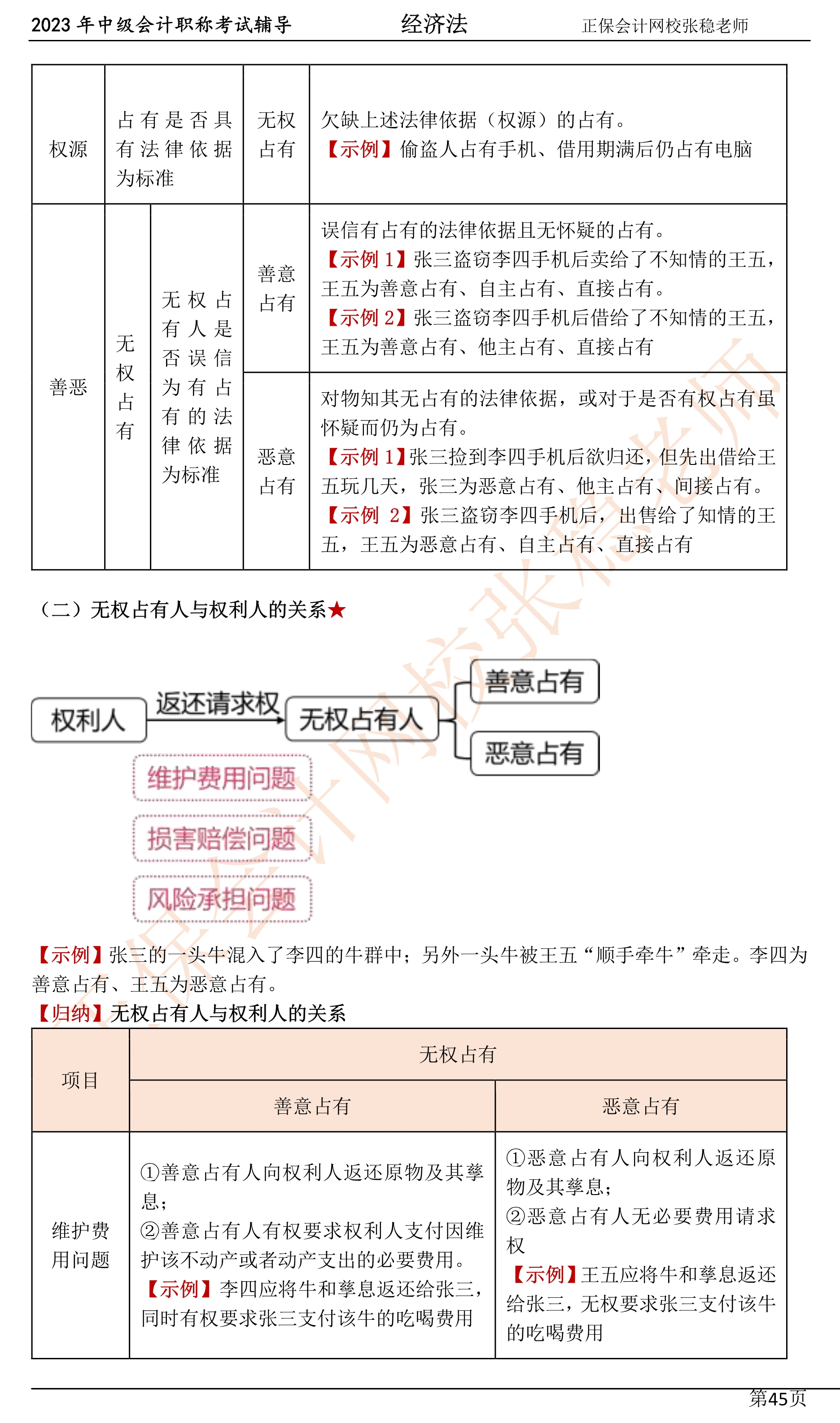 張穩(wěn)老師：2023中級會計(jì)經(jīng)濟(jì)法臨門一腳沖刺資料（第四章）