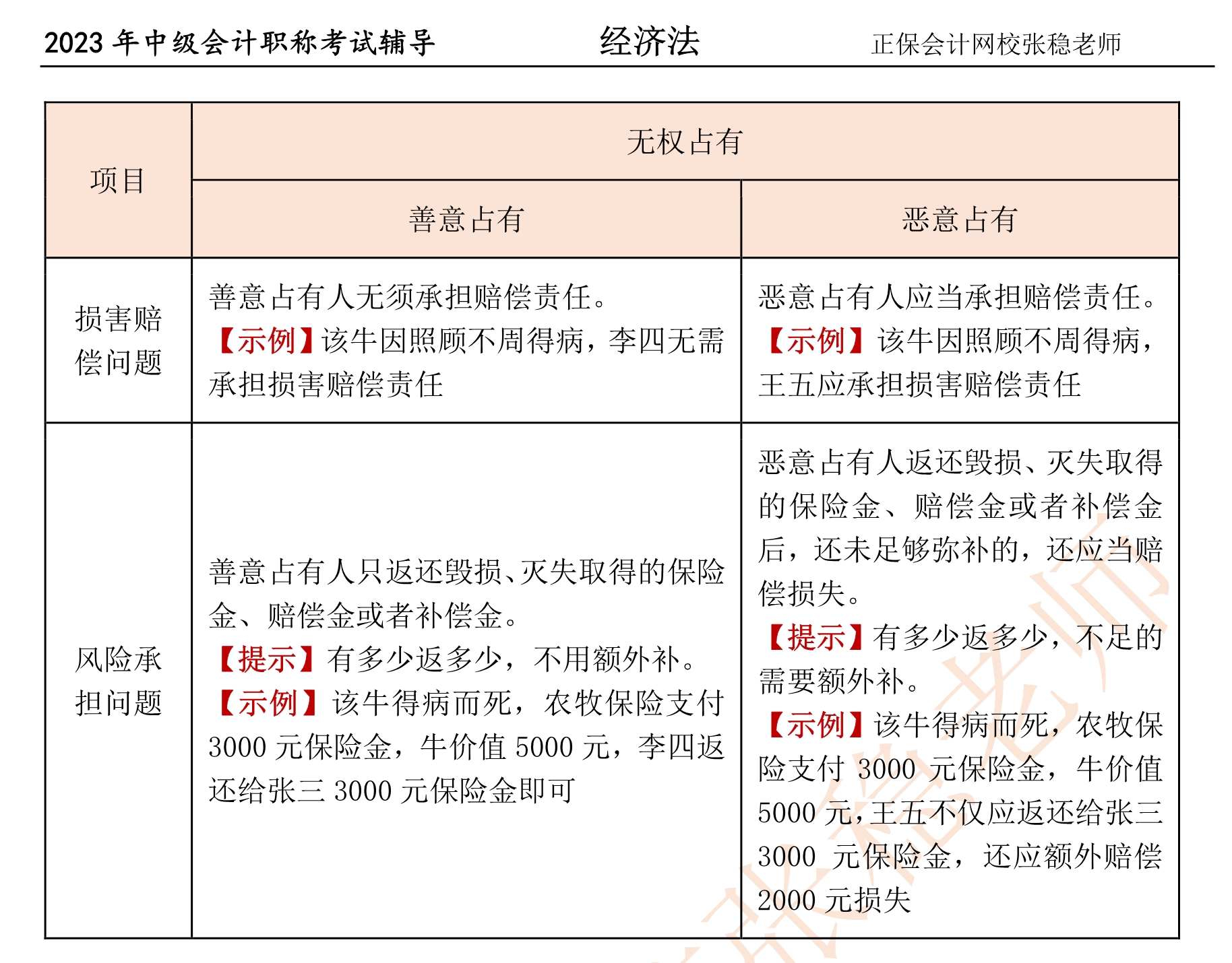 張穩(wěn)老師：2023中級會計(jì)經(jīng)濟(jì)法臨門一腳沖刺資料（第四章）