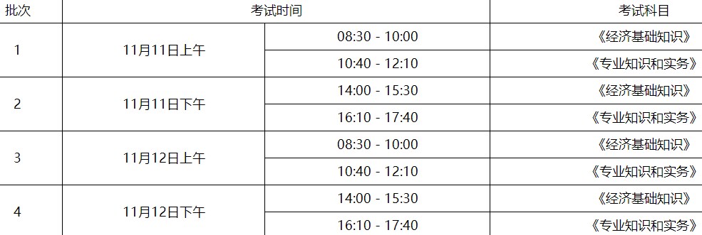 聊城2023年初中級經(jīng)濟(jì)師專業(yè)設(shè)置及考試時(shí)間