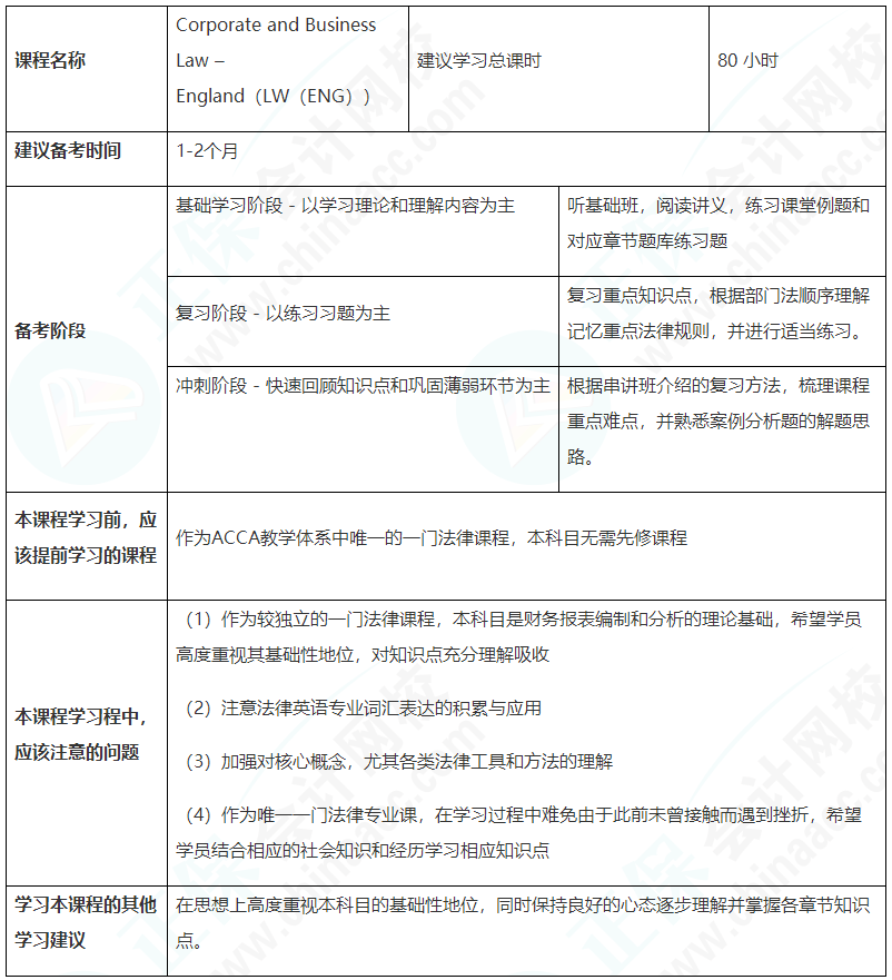 建議收藏！ACCA（LW）備考學習計劃表