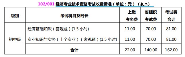 收費標準