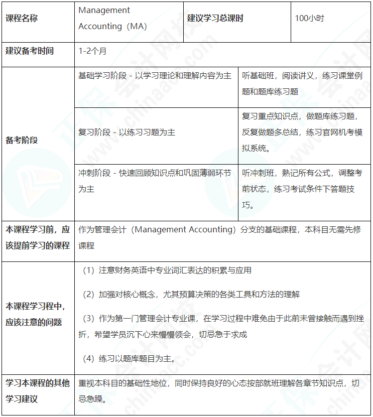 建議收藏！ACCA（MA）備考學(xué)習(xí)計(jì)劃表