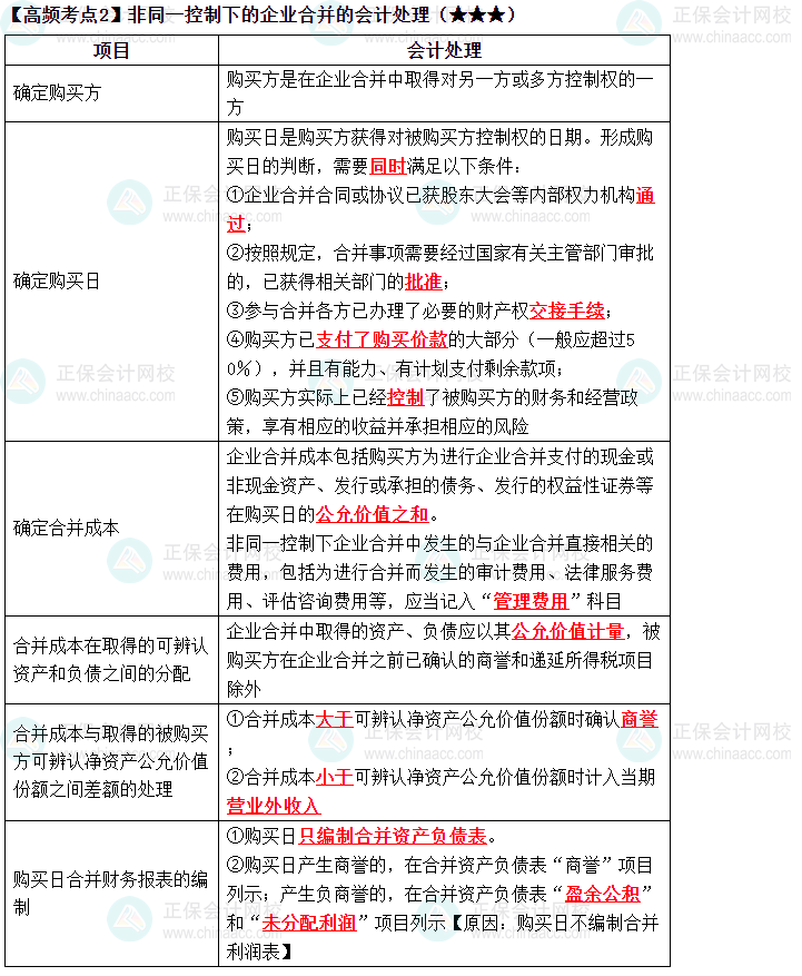 2023中級(jí)《中級(jí)會(huì)計(jì)實(shí)務(wù)》高頻考點(diǎn)：企業(yè)合并（二）