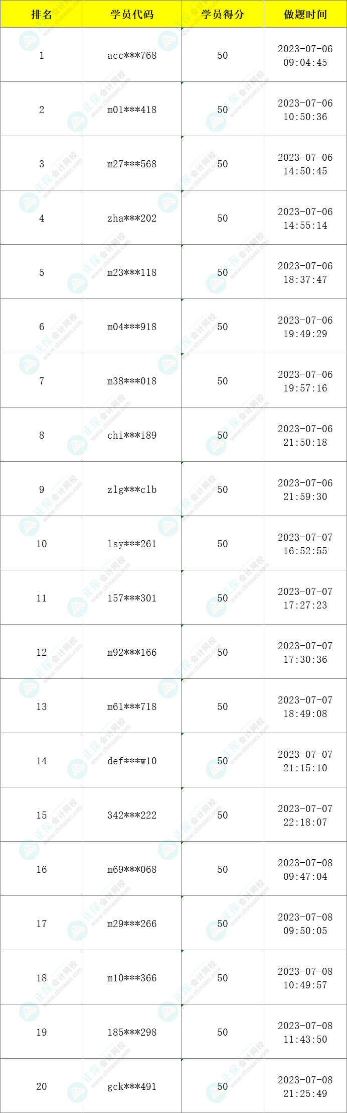 注會(huì)萬人模考二模獲獎(jiǎng)名單已公布-財(cái)管！