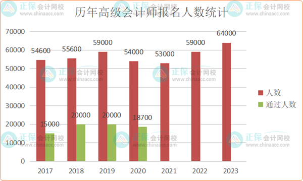 2024高會報名人數(shù)還會繼續(xù)增長？