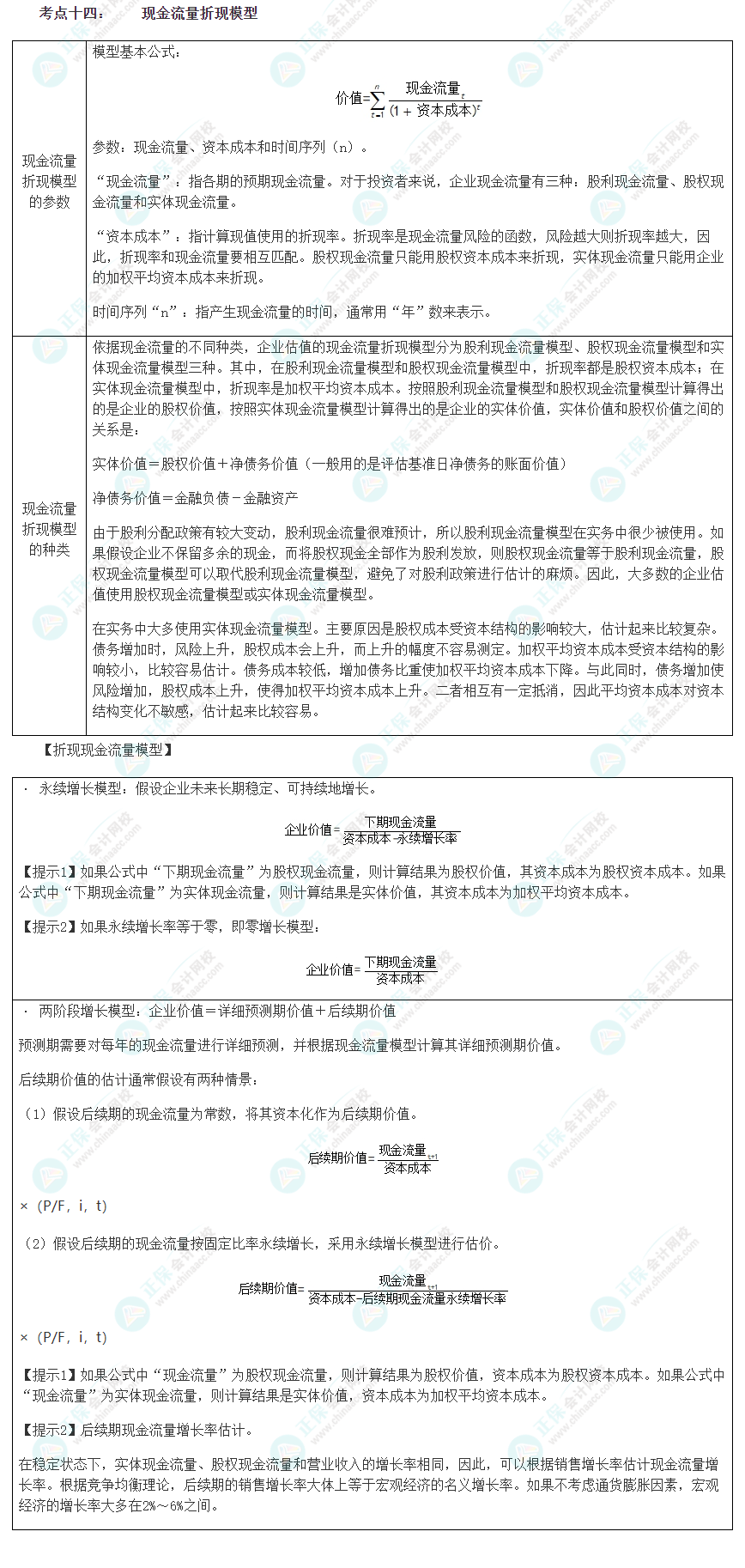 2023注會《綜合階段》必背考點(diǎn)十四：現(xiàn)金流量折現(xiàn)模型